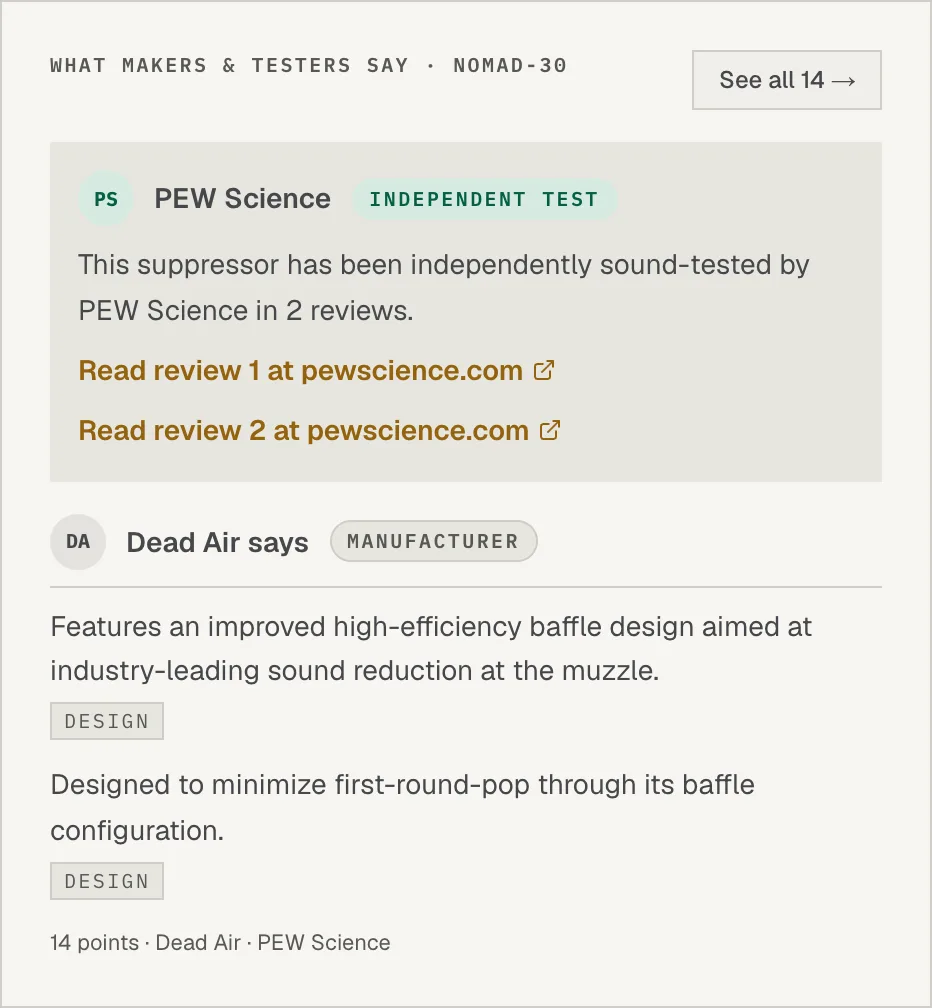 The What makers and testers say card: a PEW Science block noting the suppressor was independently tested with links to each review, above the manufacturer's claims and a See all button.
