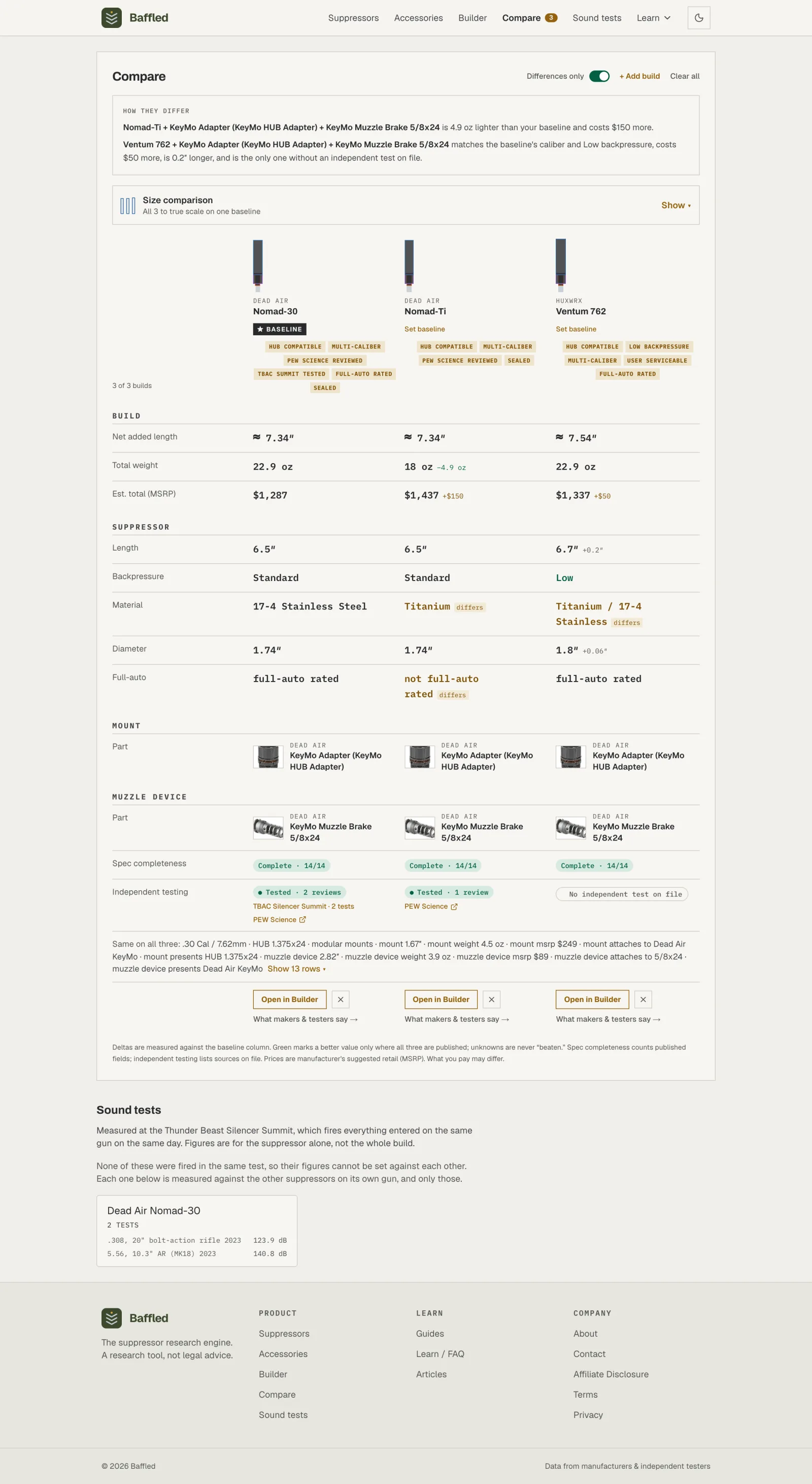 The full comparison table with the differences-only summary line and per-column Open in Builder and evidence links at the bottom.