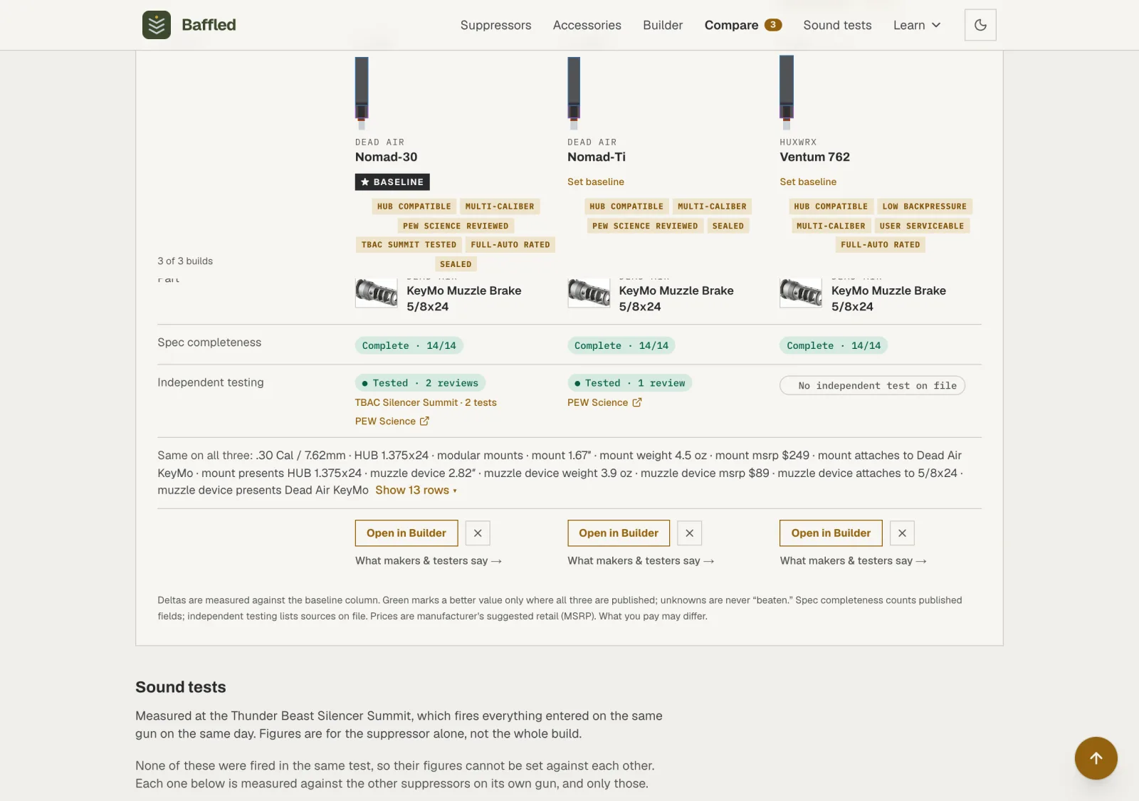 The spec-completeness and independent-testing rows, with two builds marked tested with a review count and a link to PEW Science, and one showing no independent test on file.
